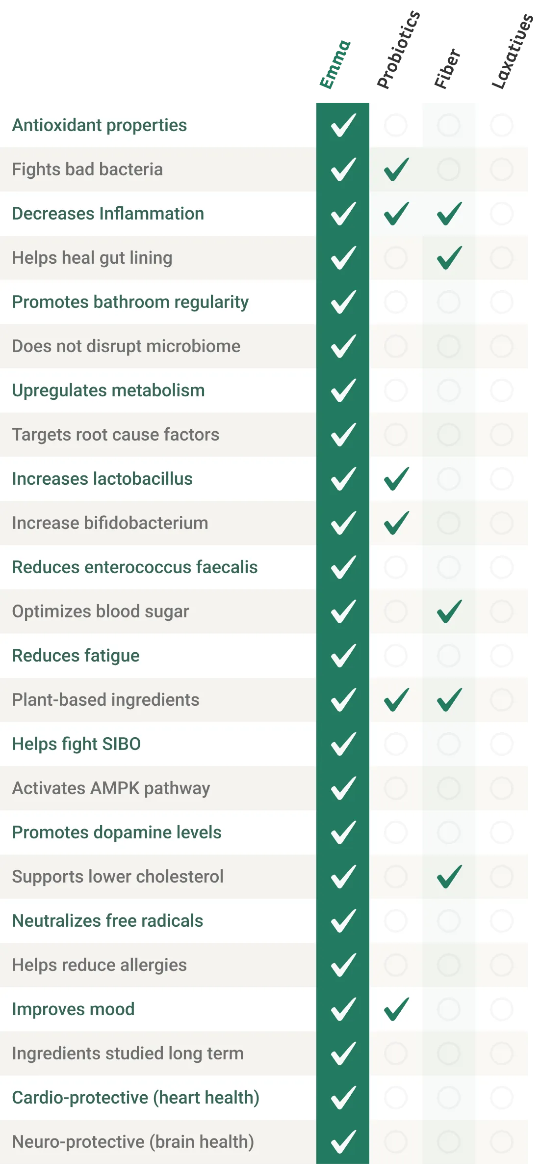 EmmaRelife vs other digestive remedies comparison chart mobile